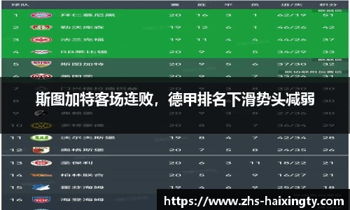 斯图加特客场连败，德甲排名下滑势头减弱